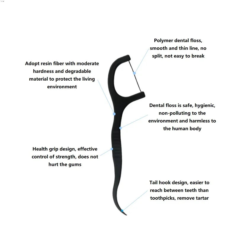 Eco-Friendly Dental Floss Picks - 150 Pack Biodegradable PLA Flossers