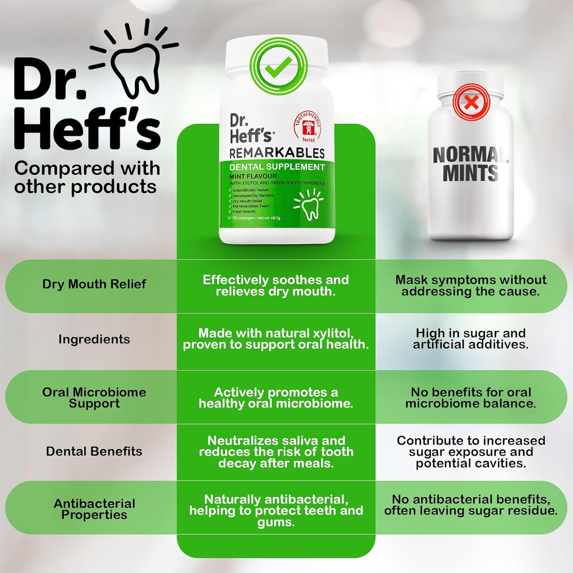 Dr. Heff's Remarkables Dental Mints | Xylitol & Green Tea | Peppermint